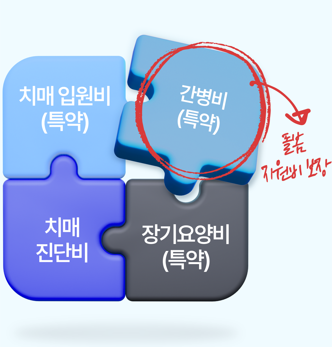 치매간병보험